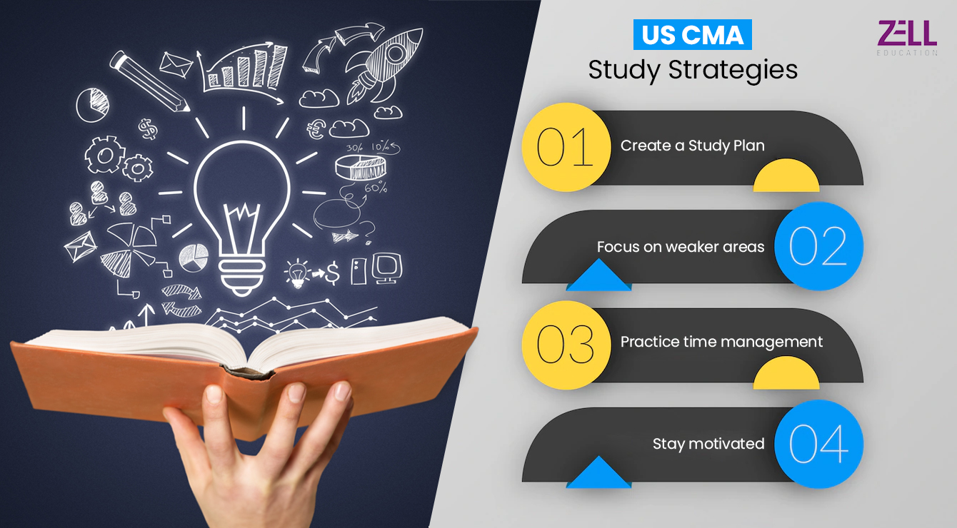 US CMA Exam